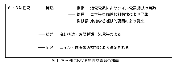 モータ冷却技術