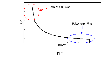 モータ冷却技術